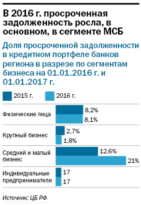 Крупнейшие банки Екатеринбурга / РЕЙТИНГ 1 Крупнейшие банки Екатеринбурга / РЕЙТИНГ 1