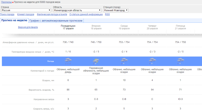 Нижегородские синоптики прогнозируют заморозки с 17 по 21 апреля 1 Нижегородские синоптики прогнозируют заморозки с 17 по 21 апреля 1