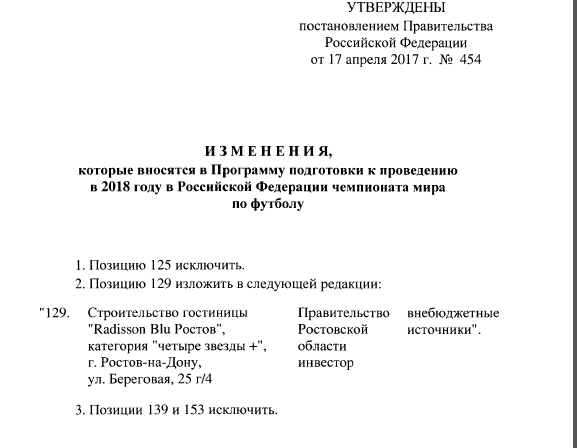 Правительство РФ исключило две нижегородские гостиницы из программы подготовки к ЧМ-2018 1 Правительство РФ исключило две нижегородские гостиницы из программы подготовки к ЧМ-2018 1