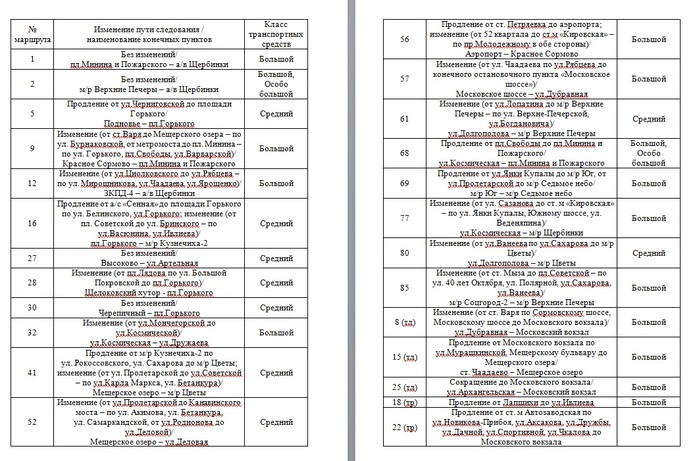 Опубликован примерный список новых маршрутов автобусов Нижнего Новгорода 3 Опубликован примерный список новых маршрутов автобусов Нижнего Новгорода 3