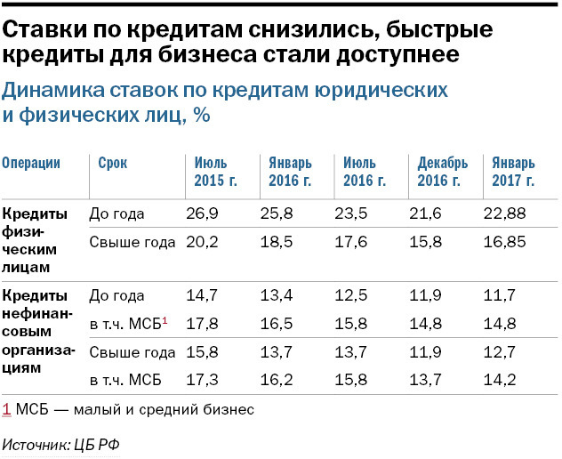 Крупнейшие банки Челябинска для бизнеса / РЕЙТИНГ 4 Крупнейшие банки Челябинска для бизнеса / РЕЙТИНГ 4