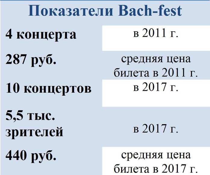 Продюсер и исполнитель в одном лице: как Тарас Багинец придумал и воплотил фестиваль Баха 5 Продюсер и исполнитель в одном лице: как Тарас Багинец придумал и воплотил фестиваль Баха 5