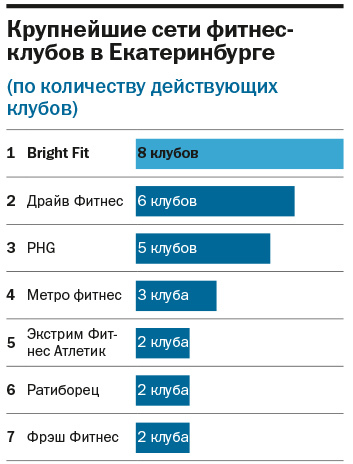 Алексей Романов: «В фитнесе время «урагана» давно прошло» 4 Алексей Романов: «В фитнесе время «урагана» давно прошло» 4