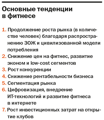 Алексей Романов: «В фитнесе время «урагана» давно прошло» 5 Алексей Романов: «В фитнесе время «урагана» давно прошло» 5