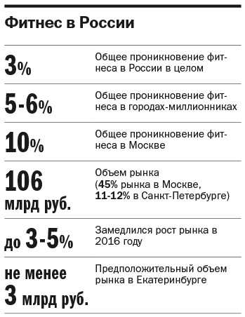Алексей Романов: «В фитнесе время «урагана» давно прошло» 1 Алексей Романов: «В фитнесе время «урагана» давно прошло» 1