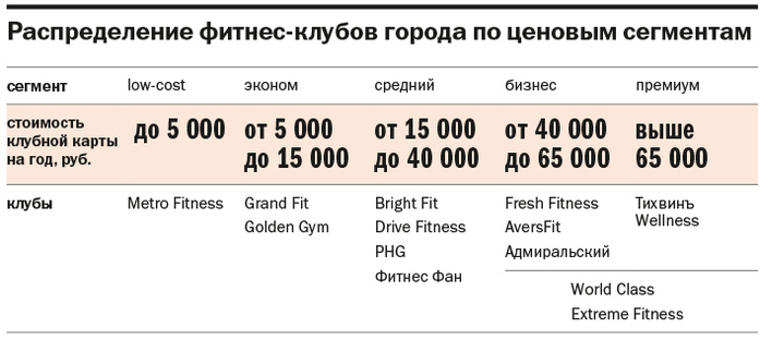 Алексей Романов: «В фитнесе время «урагана» давно прошло» 6 Алексей Романов: «В фитнесе время «урагана» давно прошло» 6