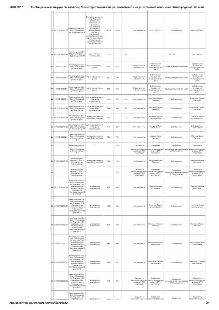 Нижегородское правительство сообщило об изъятии из собственности 50 участков на Бору 2 Нижегородское правительство сообщило об изъятии из собственности 50 участков на Бору 2