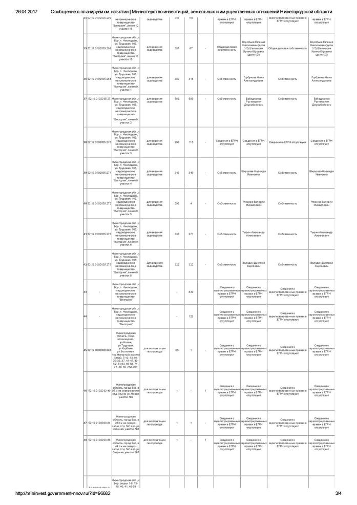 Нижегородское правительство сообщило об изъятии из собственности 50 участков на Бору 3 Нижегородское правительство сообщило об изъятии из собственности 50 участков на Бору 3