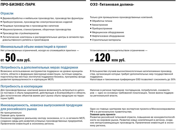 Артемий Кызласов vs Денис Ремезов: Иностранный инвестор боится вмешательства государства 6 Артемий Кызласов vs Денис Ремезов: Иностранный инвестор боится вмешательства государства 6