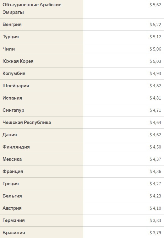 Кофе Starbucks в Ростове назван одним из самых дорогих в стране 2 Кофе Starbucks в Ростове назван одним из самых дорогих в стране 2