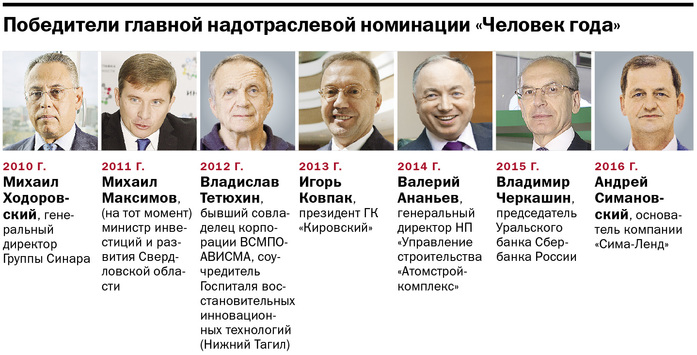 В Екатеринбурге началась подготовка к премии «Человек года — 2017» 1 В Екатеринбурге началась подготовка к премии «Человек года — 2017» 1