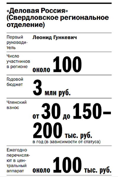 Изнанка бизнес-объединений: кто есть кто в уральском лобби
4 Изнанка бизнес-объединений: кто есть кто в уральском лобби
4