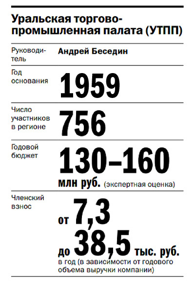 Изнанка бизнес-объединений: кто есть кто в уральском лобби
1 Изнанка бизнес-объединений: кто есть кто в уральском лобби
1