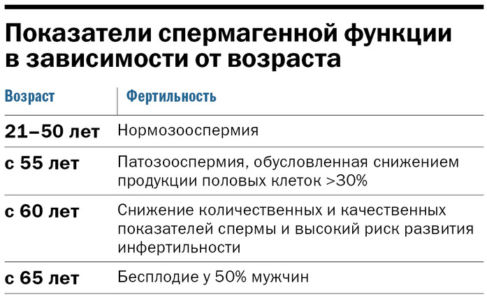 Мужчины все чаще получают наследников «из пробирки» 13 Мужчины все чаще получают наследников «из пробирки» 13