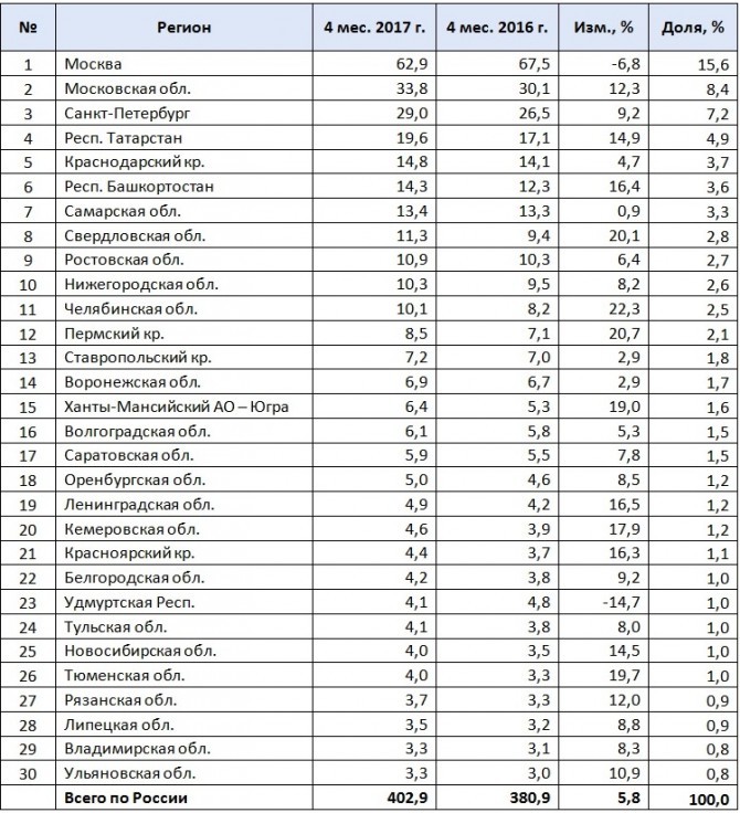 Нижегородцы стали покупать больше новых автомобилей 1 Нижегородцы стали покупать больше новых автомобилей 1