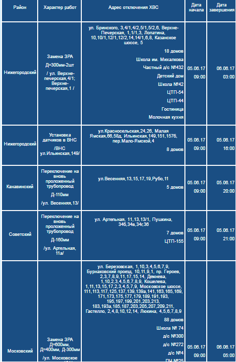 «Нижегородский водоканал» отключит холодную воду в двух районах Нижнего Новгорода 1 «Нижегородский водоканал» отключит холодную воду в двух районах Нижнего Новгорода 1