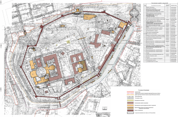 Нижегородская мэрия разрешила церкви подготовить проект планировки территории кремля 1 Нижегородская мэрия разрешила церкви подготовить проект планировки территории кремля 1