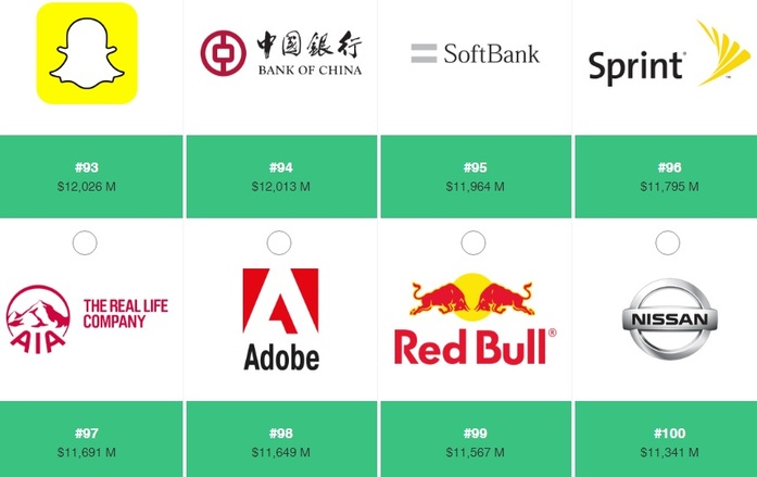 Google, Apple и Microsoft возглавили рейтинг самых дорогих брендов мира 2 Google, Apple и Microsoft возглавили рейтинг самых дорогих брендов мира 2