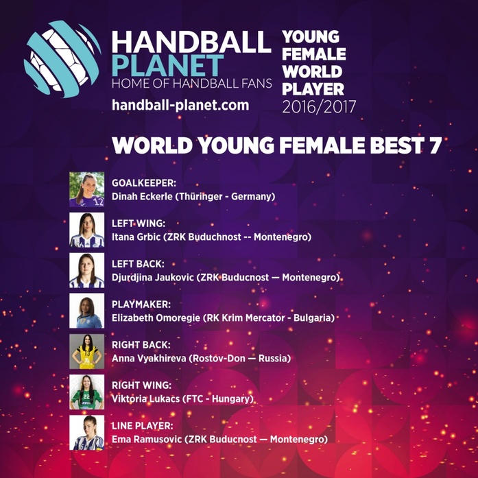 Ростовская гандболистка признана лучшим в мире молодым игроком 1 Ростовская гандболистка признана лучшим в мире молодым игроком 1