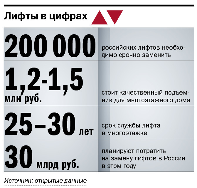 «Кабина остановилась, свет погас...» Семь часто задаваемых вопросов о лифтах 2 «Кабина остановилась, свет погас...» Семь часто задаваемых вопросов о лифтах 2