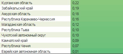 Ростовчане вошли в ТОП-10 "понаехавших" в Москву 2 Ростовчане вошли в ТОП-10 "понаехавших" в Москву 2