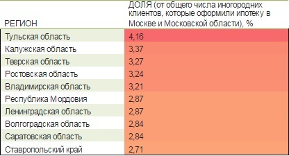 Ростовчане вошли в ТОП-10 "понаехавших" в Москву 1 Ростовчане вошли в ТОП-10 "понаехавших" в Москву 1