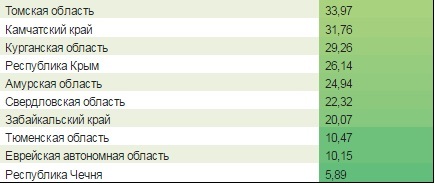 Ростовчане вошли в ТОП-10 "понаехавших" в Москву 4 Ростовчане вошли в ТОП-10 "понаехавших" в Москву 4