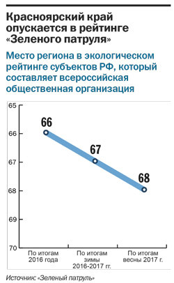 Дым Отечества: почему он накрывает Красноярск
3 Дым Отечества: почему он накрывает Красноярск
3