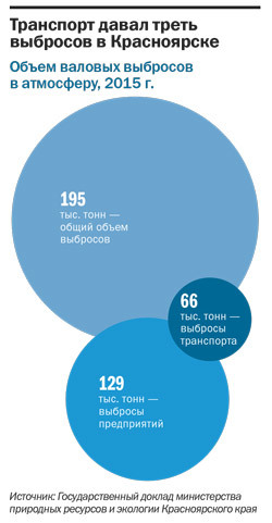 Дым Отечества: почему он накрывает Красноярск
4 Дым Отечества: почему он накрывает Красноярск
4