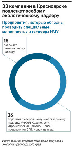 Дым Отечества: почему он накрывает Красноярск
5 Дым Отечества: почему он накрывает Красноярск
5