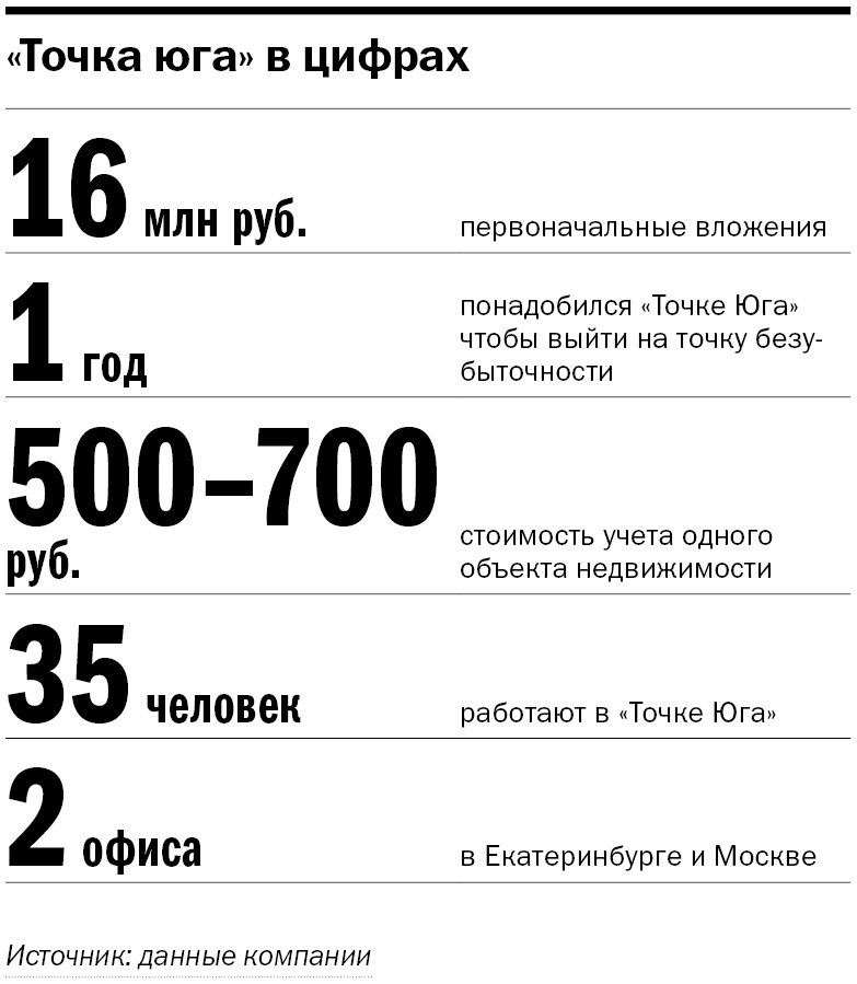 «Называют Павликом Морозовым». Как уральский геодезист зарабатывает на несобранных налогах 3 «Называют Павликом Морозовым». Как уральский геодезист зарабатывает на несобранных налогах 3