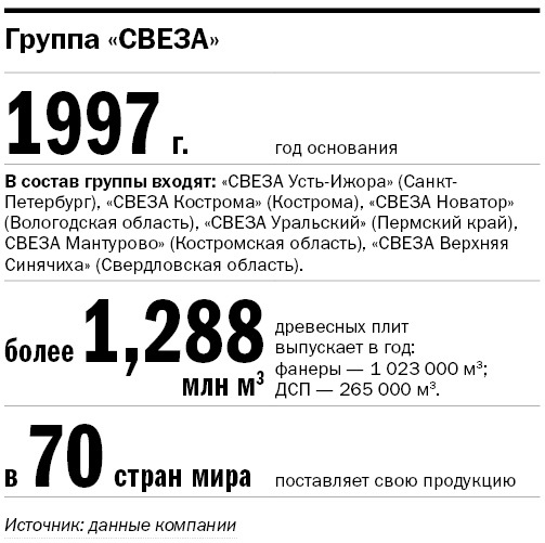 Даже финны в основном у нас покупают березовую фанеру — Илья Радченко, СВЕЗА 5 Даже финны в основном у нас покупают березовую фанеру — Илья Радченко, СВЕЗА 5