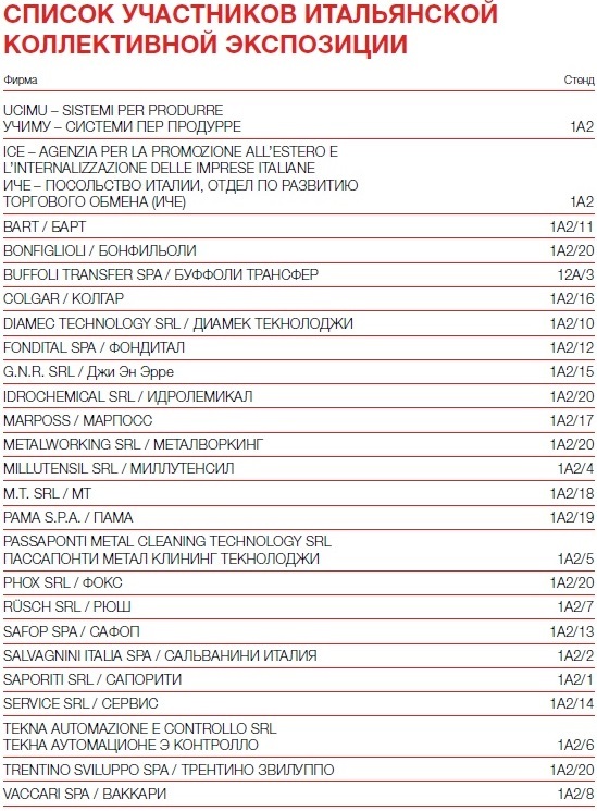 Список участников итальянской коллективной экспозиции Список участников итальянской коллективной экспозиции