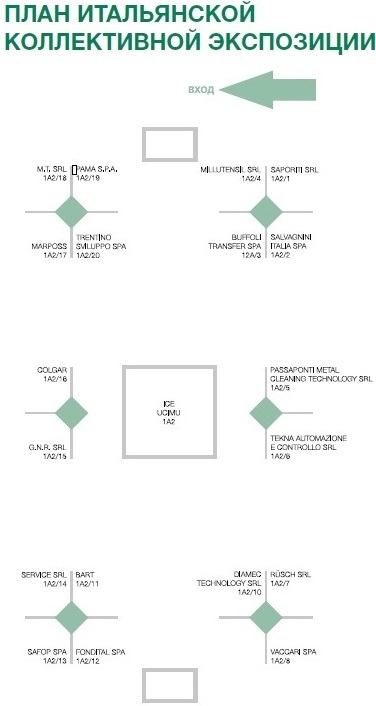 план итальянской коллективной экспозиции план итальянской коллективной экспозиции