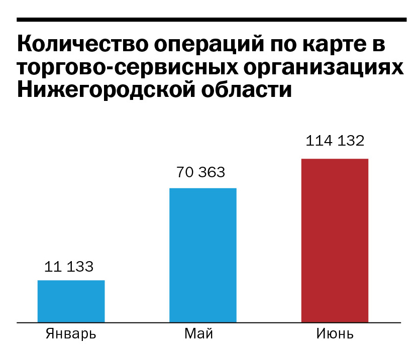 Нижегородским бюджетникам начали выдавать карты "Мир" 1 Нижегородским бюджетникам начали выдавать карты "Мир" 1