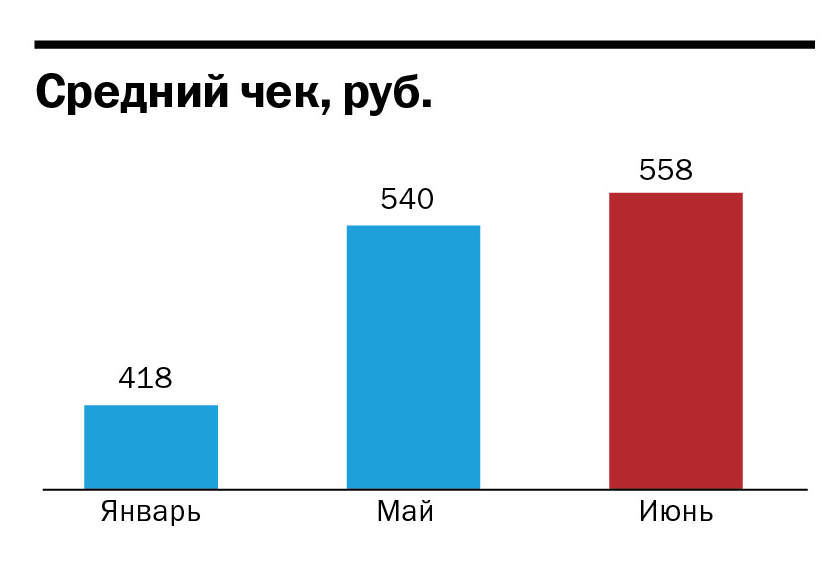 Нижегородским бюджетникам начали выдавать карты "Мир" 2 Нижегородским бюджетникам начали выдавать карты "Мир" 2