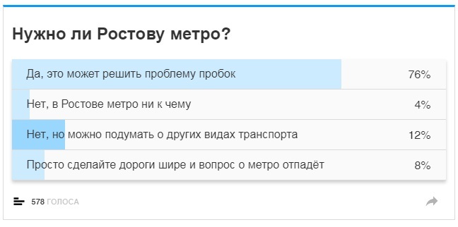 Результаты опроса "Метро в Ростове-на-Дону" 1 Результаты опроса "Метро в Ростове-на-Дону" 1