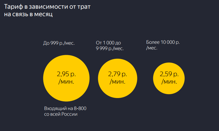 Компания "Яндекс" запустила в Нижнем Новгороде новый сервис для МСБ 3 Компания "Яндекс" запустила в Нижнем Новгороде новый сервис для МСБ 3