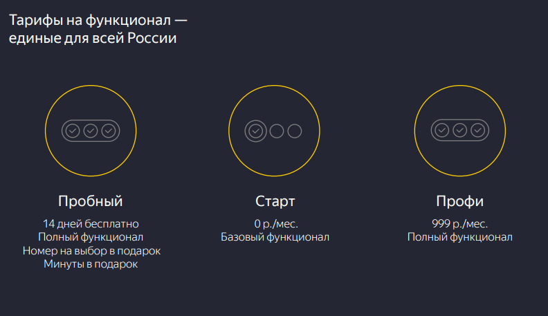 Компания "Яндекс" запустила в Нижнем Новгороде новый сервис для МСБ 4 Компания "Яндекс" запустила в Нижнем Новгороде новый сервис для МСБ 4
