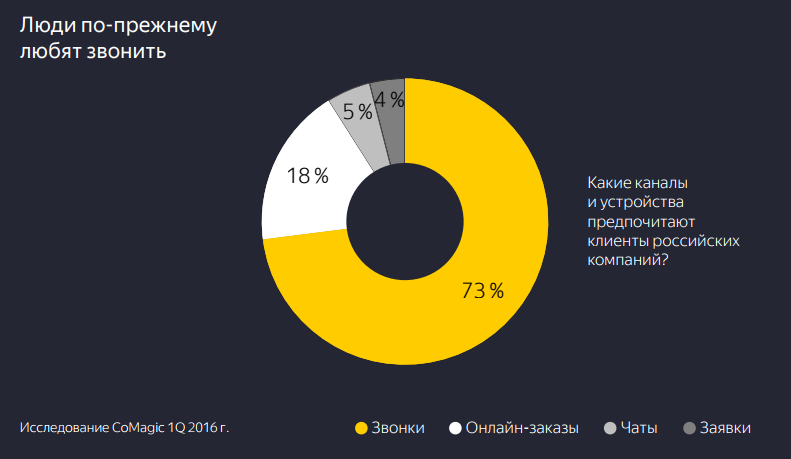 Компания "Яндекс" запустила в Нижнем Новгороде новый сервис для МСБ 1 Компания "Яндекс" запустила в Нижнем Новгороде новый сервис для МСБ 1