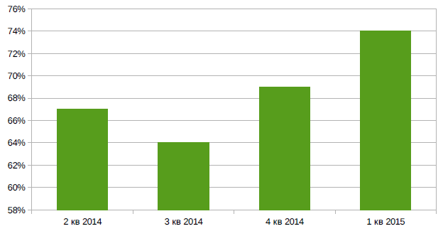 Как интернет-магазин может заработать на доставке и сервисах? 3 Как интернет-магазин может заработать на доставке и сервисах? 3