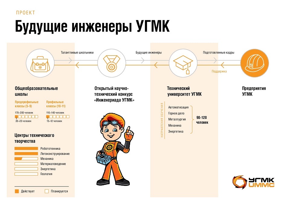 Как поднять престиж профессии инженера? Успешная практика ТУ УГМК 1 Как поднять престиж профессии инженера? Успешная практика ТУ УГМК 1