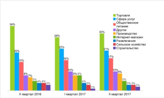 В Ростове средняя цена на готовый бизнес составляет 3,56 млн рублей 1 В Ростове средняя цена на готовый бизнес составляет 3,56 млн рублей 1