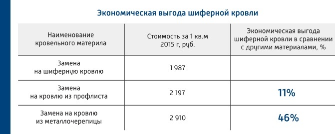 Капитальный ремонт дома: ждать десятилетия или действовать? 2 Капитальный ремонт дома: ждать десятилетия или действовать? 2