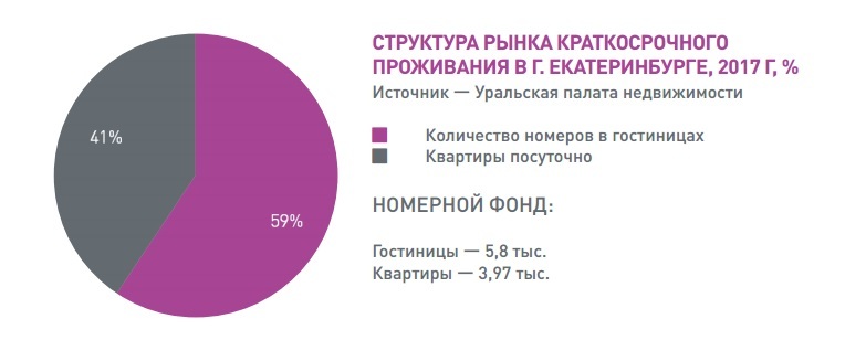 Это вредительство. «Квартиры посуточно» заняли 40% рынка гостиничных услуг в Екатеринбурге 1 Это вредительство. «Квартиры посуточно» заняли 40% рынка гостиничных услуг в Екатеринбурге 1