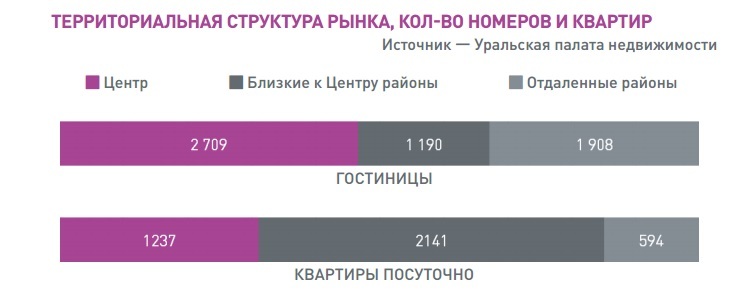 Это вредительство. «Квартиры посуточно» заняли 40% рынка гостиничных услуг в Екатеринбурге 2 Это вредительство. «Квартиры посуточно» заняли 40% рынка гостиничных услуг в Екатеринбурге 2