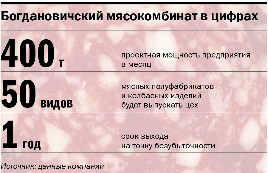 «Кило «Докторской» не может стоить 200 руб.» Мясопереработчикам Урала добавили конкуренции 4 «Кило «Докторской» не может стоить 200 руб.» Мясопереработчикам Урала добавили конкуренции 4