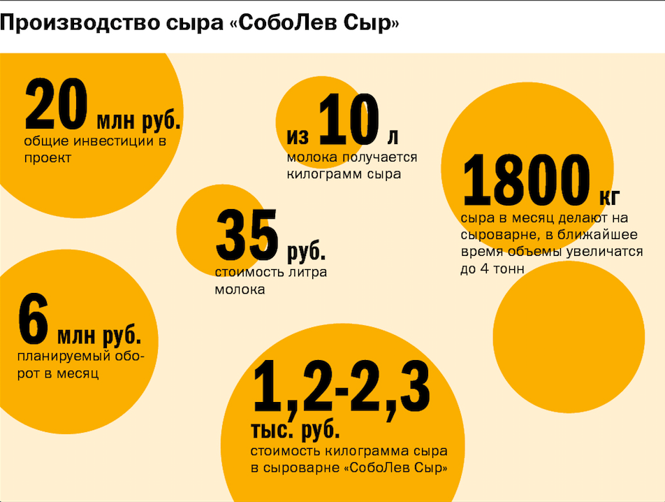Уже можно не возить «санкционку» в чемоданах — Максим Соболев о частных сыроварнях 2 Уже можно не возить «санкционку» в чемоданах — Максим Соболев о частных сыроварнях 2