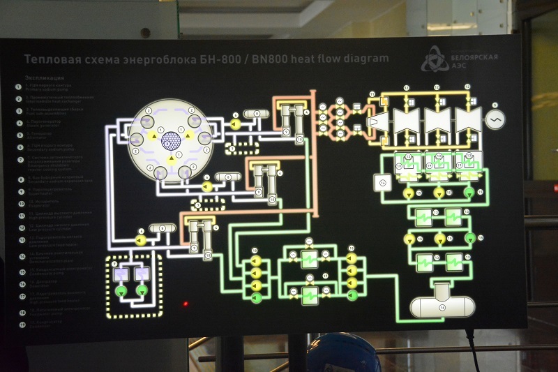 Нижегородские атомщики воплощают идею безотходной атомной энергетики 1 Нижегородские атомщики воплощают идею безотходной атомной энергетики 1