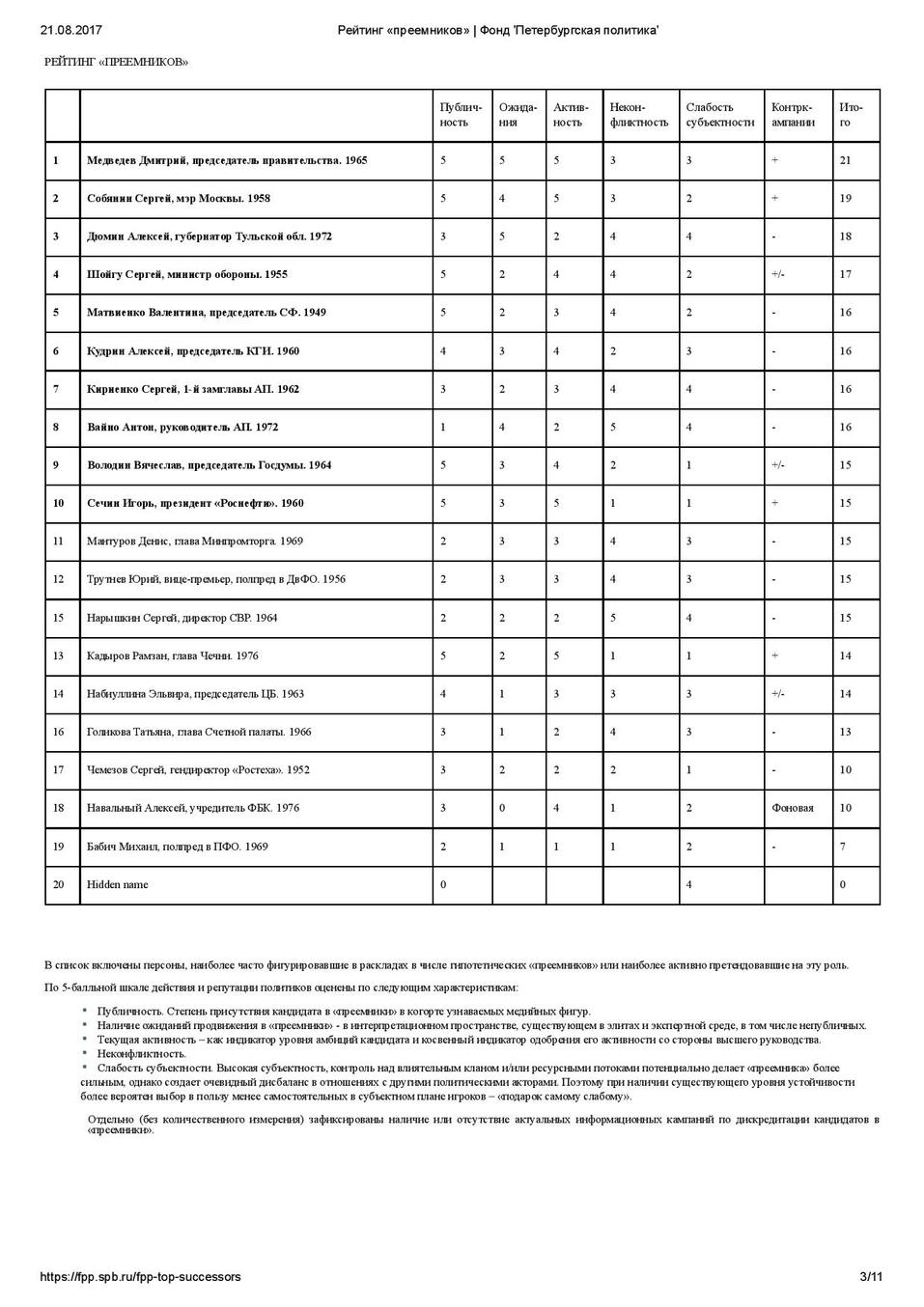 Михаил Бабич вошёл в список потенциальных преемников Владимира Путина 1 Михаил Бабич вошёл в список потенциальных преемников Владимира Путина 1